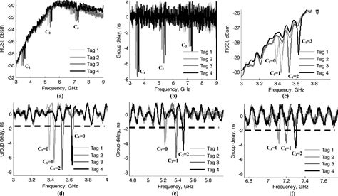 high-capacity chipless rfid tag insensitive to the polarization|High.